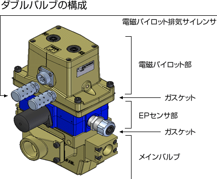 ダブルバルブの構成